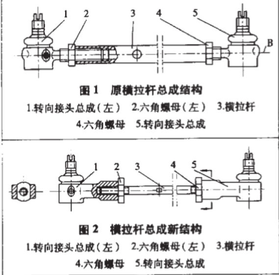 纵横拉杆