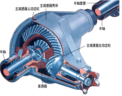 主减速器