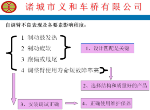 自调臂故障处理