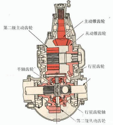 驱动桥