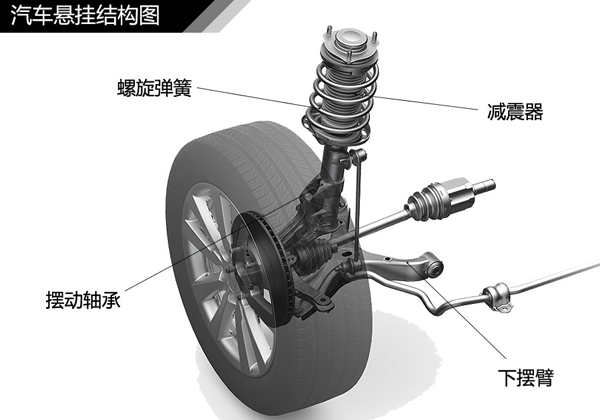 蜜桃福利导航APP悬挂系统