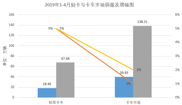 2019年卡车销量图